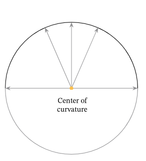 screen.curve_center.of.curvature.schematic_1.png