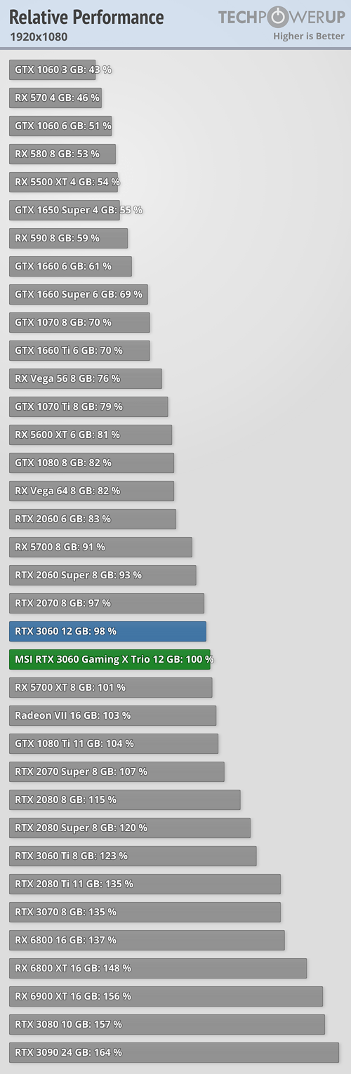 Rumored RTX 4080 Super Gains Early Support in HWINFO