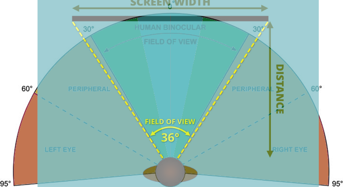 field.of.view.falsely.represented_homecinema.com_1.png
