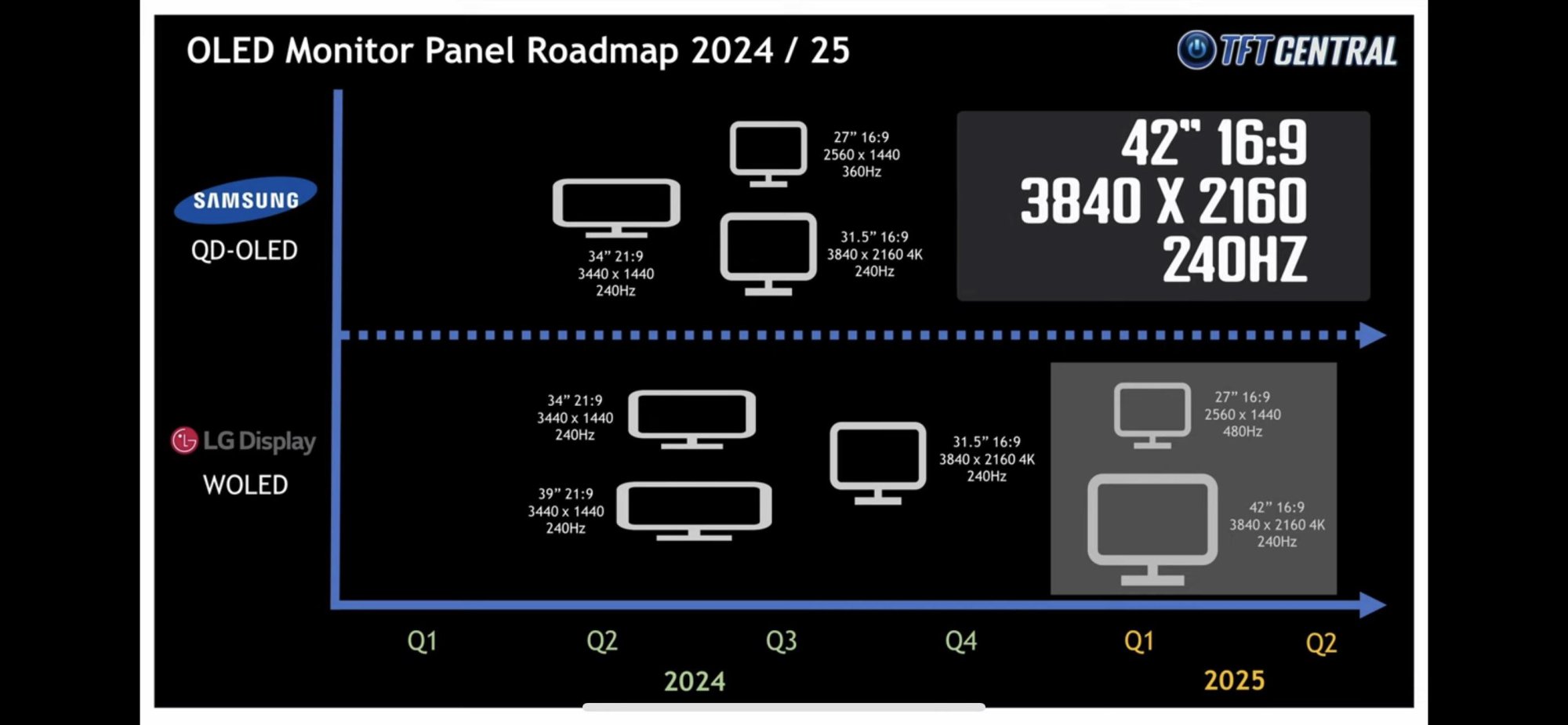 what-are-you-most-excited-for-looking-at-this-oled-roadmap-v0-65f7azdzskfb1.jpg