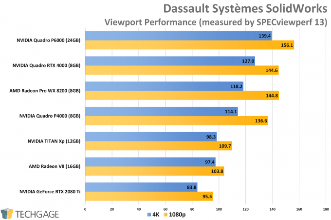 iewport-Performance-NVIDIA-Quadro-RTX-4000-680x451.png