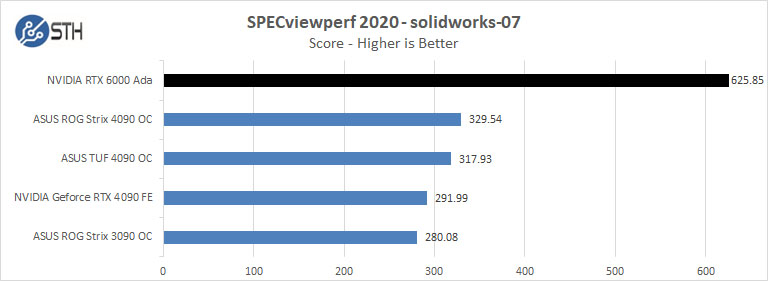 NVIDIA-RTX-6000-Ada-SPECviewperf2020-solidworks-07.jpg