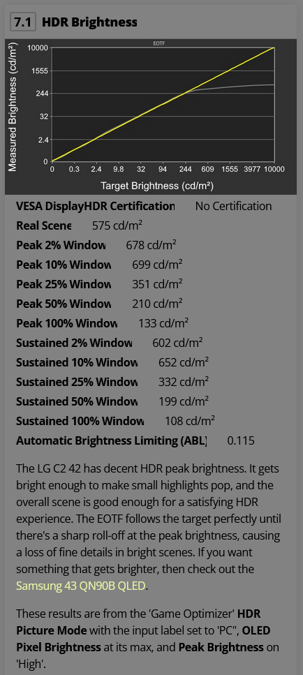 LG.C2.HDR.brightness_RTings.monitor.review.chart.png
