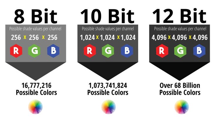 Understanding bit depth and color rendition for video.jpg