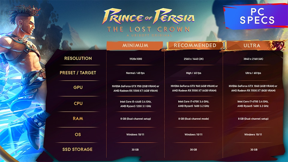 Prince Of Persia: The Lost Crown Will Apparently Run At 60FPS On