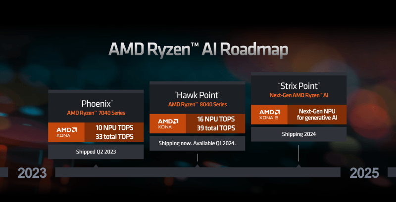 AMD-Ryzen-AI-roadmap-clean.png