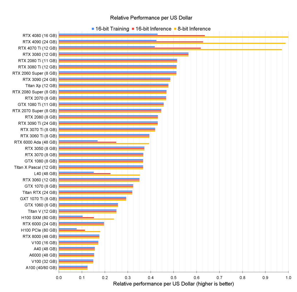 GPUs_Ada_performance_per_dollar6.png