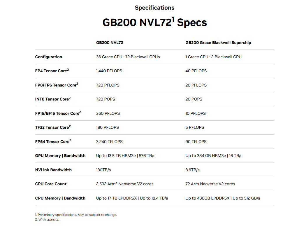 GB200_NVL72_specs.jpg