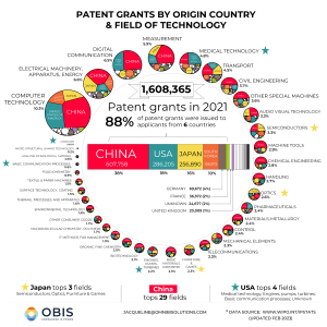 2021 - Virtual Capitalist - China receives the most patents.png