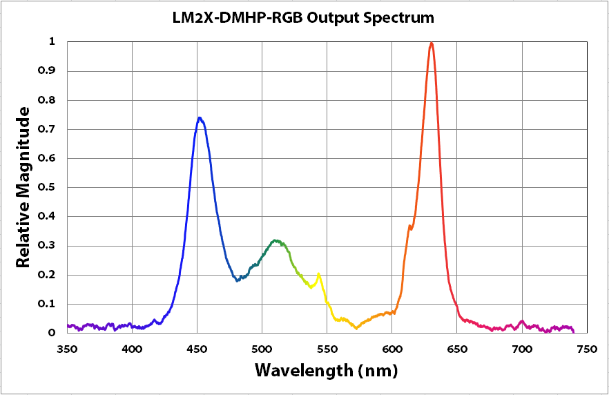 RGB-Spectrum.png