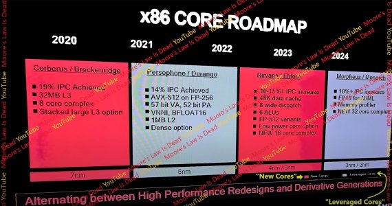 2024-04-28 23_55_43-AMD Zen 5 _ 6 .jpg