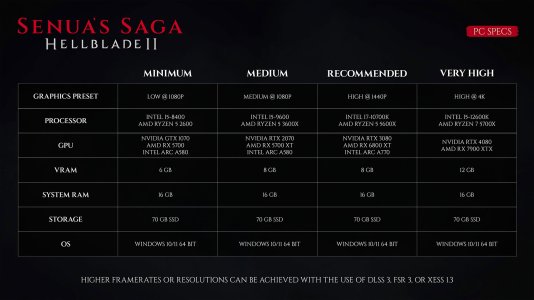 senuas-saga-hellblade-ii-pc-requirements.jpg