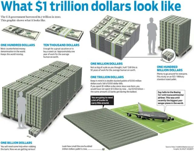 000-Visualing-a-Billion-and-a-Trillion-2.jpg