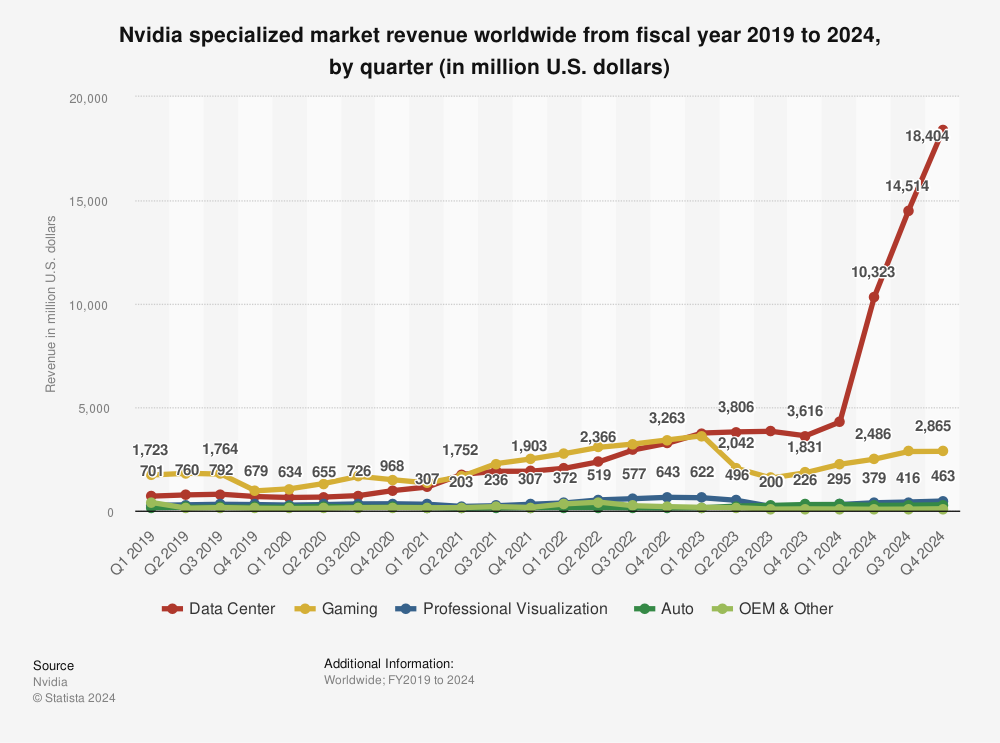 ed-market-revenue-worldwide-fy2019-2024-by-quarter.png