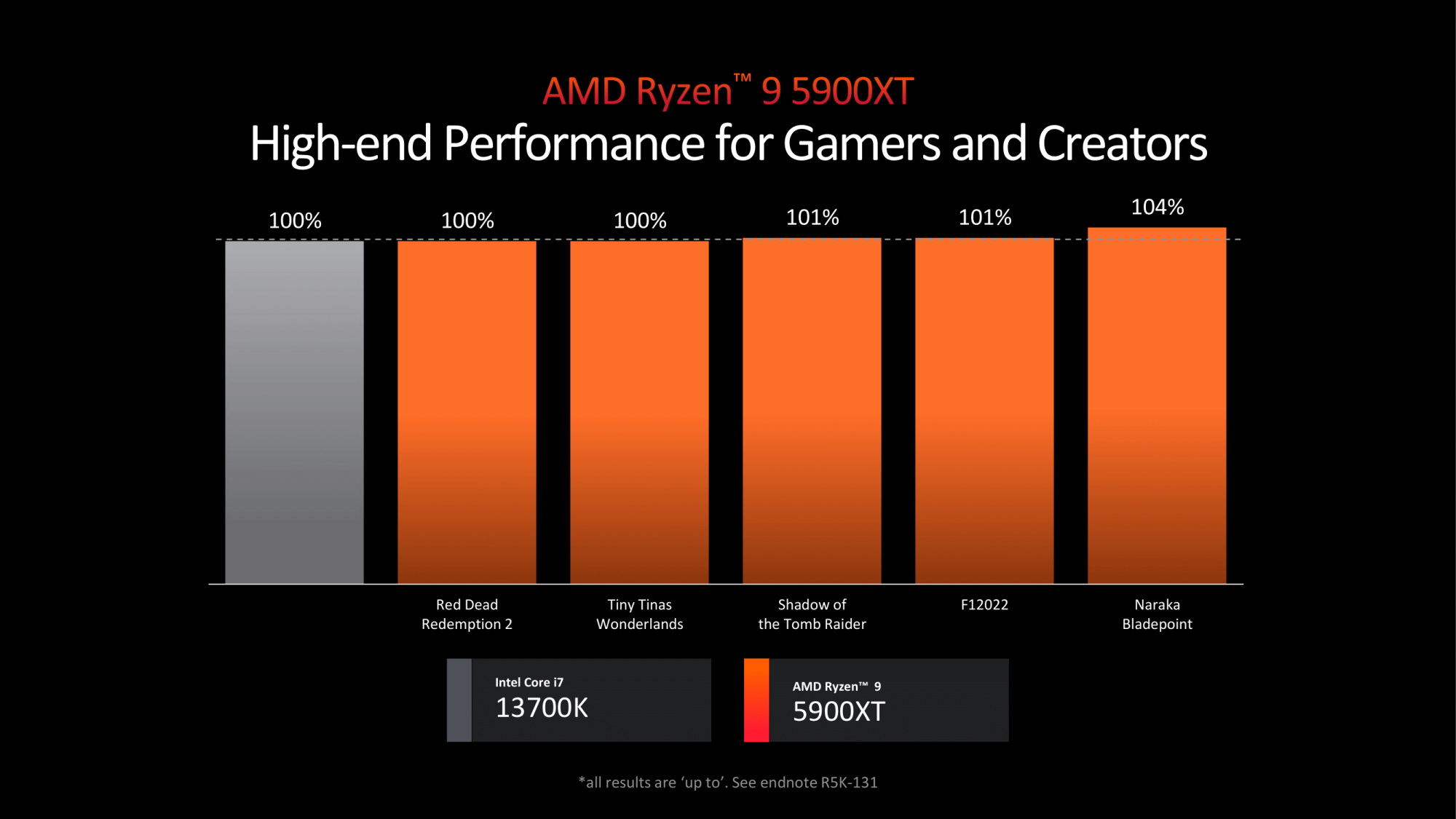 AMD COMPUTEX CLIENT PRESS DECK-01-01 (20).png