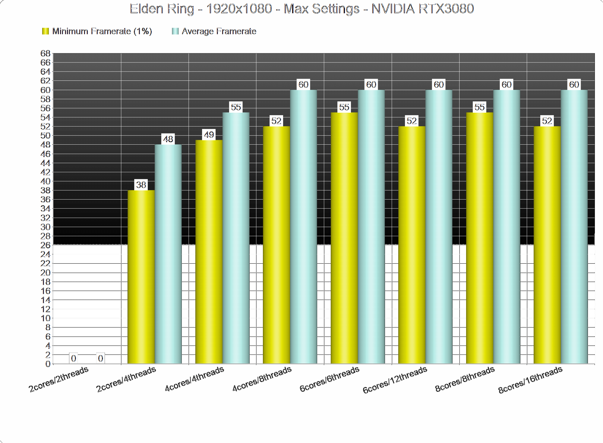 Elden-Ring-CPU-benchmarks.png